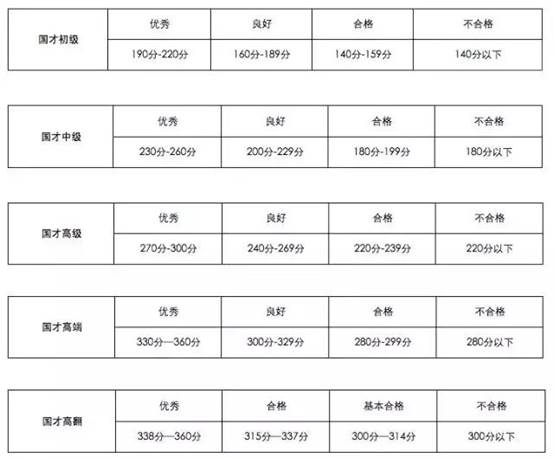 说明: “国才考试”开始报名!报名流程和常见问题就看此篇!
